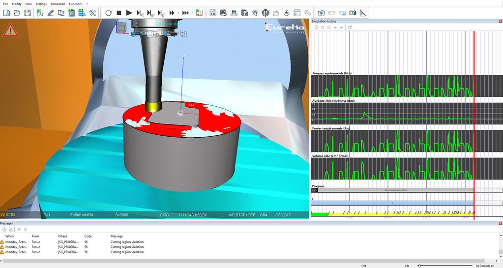 MODULO CONDIZIONI DI TAGLIO E possibile una veloce ed intuitiva