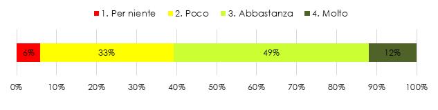 19 Raccordo tra programmi curricolari e esperienze di alternanza secondo i docenti Giudizio positivo seppure ancora cauto : 61% «abbastanza» o «poco», ma prevale il primo Più positivo per