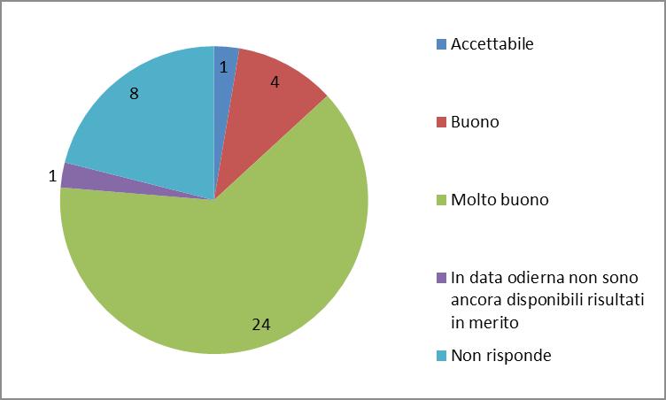 pericolo, rispetto della regola potenziare il metodo di studio, (acquisire una maggiore sicurezza e competenza, favorire una maggiore motivazione allo studio) favorire l espressività (approccio con