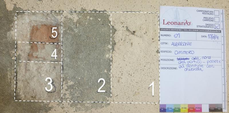 SCHEDA UNITA STRATIGRAFICA DI RIVESTIMENTO Edificio Cimitero di Alberone Saggio N S 01 Area/ambiente esecuzione di Porzione antica, ala est, 1 campata a sinistra della chiesa Posizionamento saggio