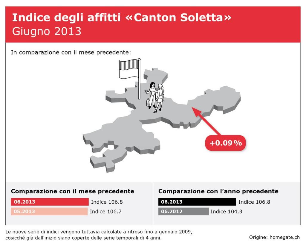 Indice «Lucerna»