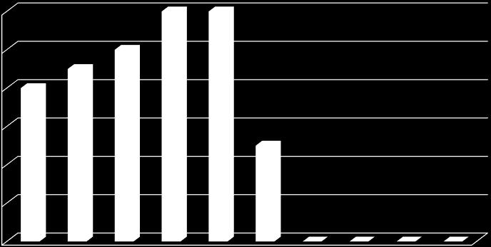 Number Attività Trapianto ABOi UOC Trapianti Rene-Pancreas-Padova 78 AB0 incompatible Kidney Transplants 9 patients con DSA MFI:1000-5400 Microcolumn agglutination technique (GEL CARD DIA-MED)