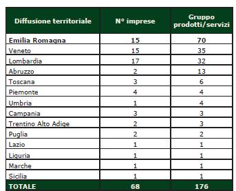 L International EPD System: stato dell arte