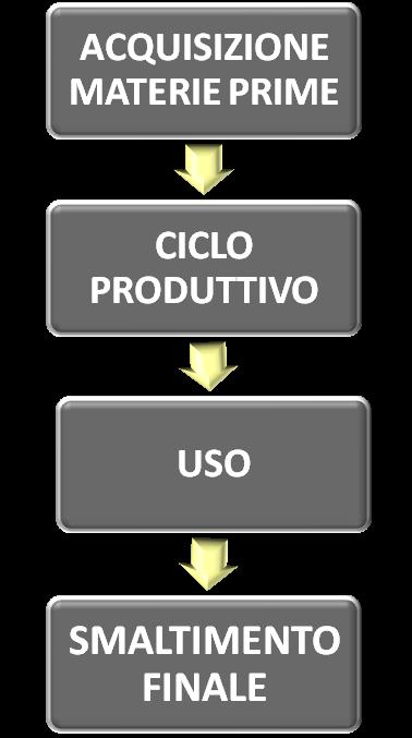 LINEARE A CICLO APERTO non è