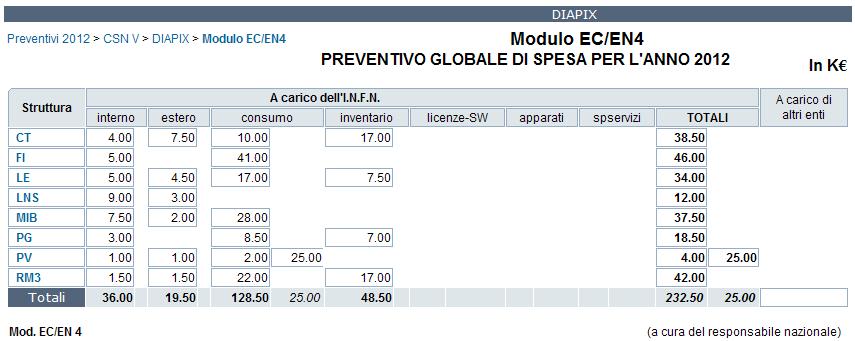 Richieste 2012 23/09/2011 G.