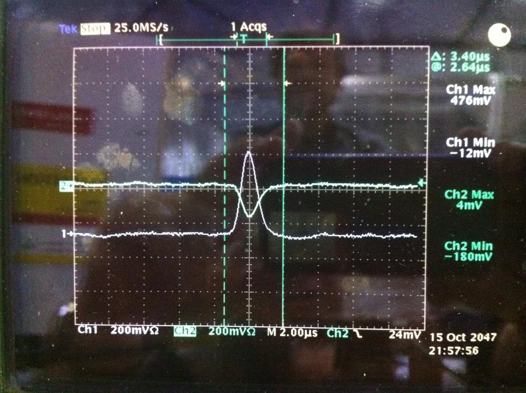 5000 ealpha alpha alpha