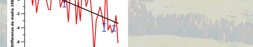 1961-1990) della data di emissione della prima foglia