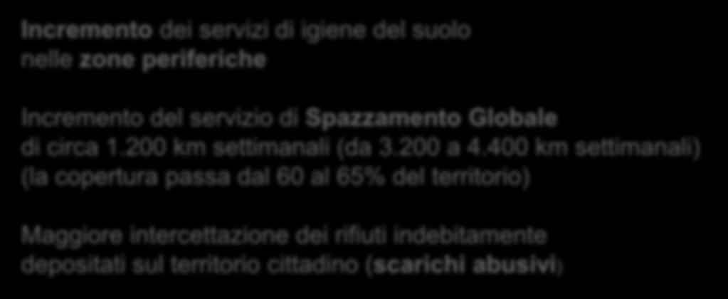 LEVE GESTIONALI OPERATIVE I progetti di sviluppo e organizzazione: i prossimi passi AREA: IGIENE DEL