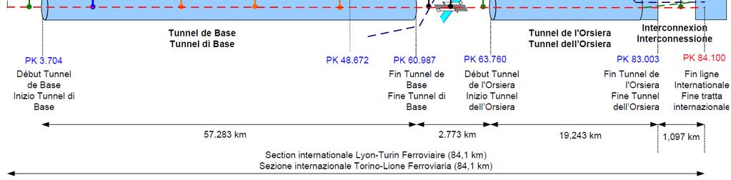 2. Situazione di progetto 2.1 Tratta LTF La tratta internazionale della linea Torino Lione Ferroviaria si sviluppa su una lunghezza di circa 84 km tra Saint. Jean de Maurienne e Chiusa S.