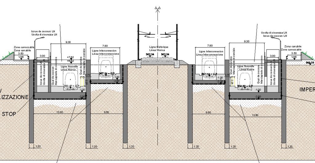 Figura 5: Sezione area di