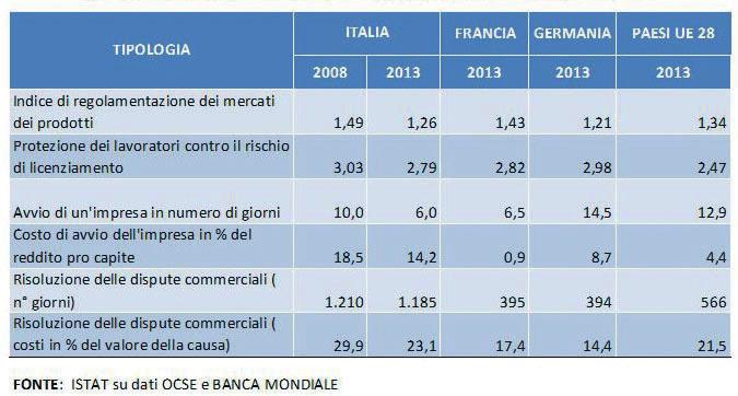 Studi Formazione / Studi 2) La dinamica del volume di spesa dei non residenti sarà coerente alla dinamica del PIL nei rispettivi paesi di provenienza.