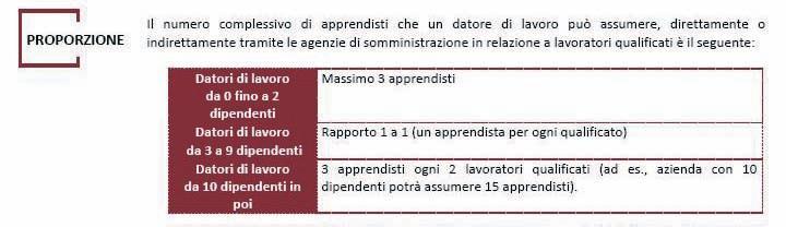 tempo determinato per un periodo non inferiore a 12 mesi, a condizione che non si percepiscano altri benefici allo stesso titolo. 4.