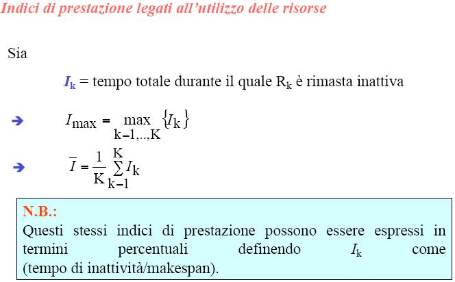 Indici di