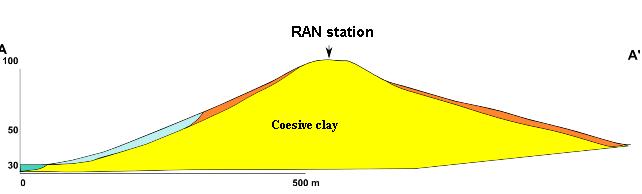 MODELLO GEOLOGICO E PROPRIETÀ DINAMICHE SITO RAN SENIGALLIA - valori di densità - smorzamento e curve di riduzione del modulo di taglio 30 1.2 25 1 20 0.8 damping % 15 10 G/G0 0.