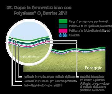 BARRIER 2IN1 PELLICOLA PER INSILATI 05 Polydress O 2 Barrier 2in1 è una