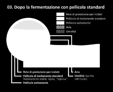 combinata, data da una pellicola per insilati in polietilene (PE) e una