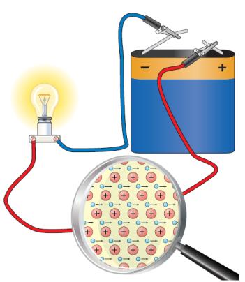 corrente elettrica e il calore.