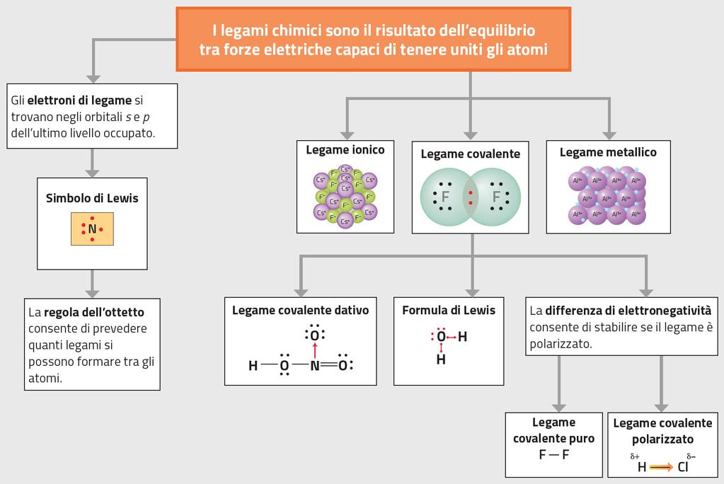 Bagatti, Corradi, Desco, Ropa, Chimica