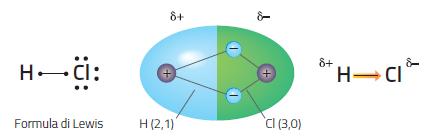 differenza di, come sicuramente accade per le sostanze elementari, il legame viene