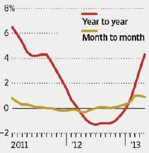 Cina Appena un mese dopo averne previsto un espansione pari all 8%, il Fondo Monetario Internazionale ha abbassato la stima relativa alla crescita del PIL cinese, portandola al 7.