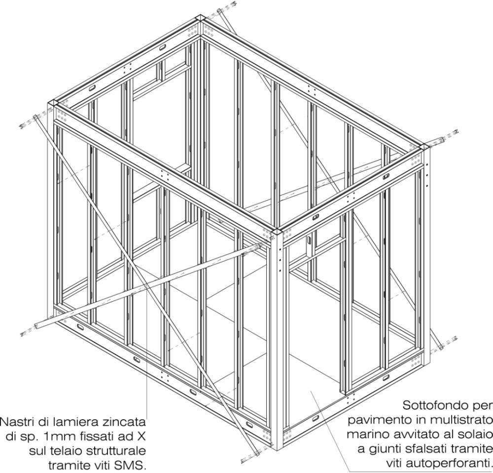 Configurazioni funzionali: A. Unità bagno B. Unità bagno con disimpegno C.