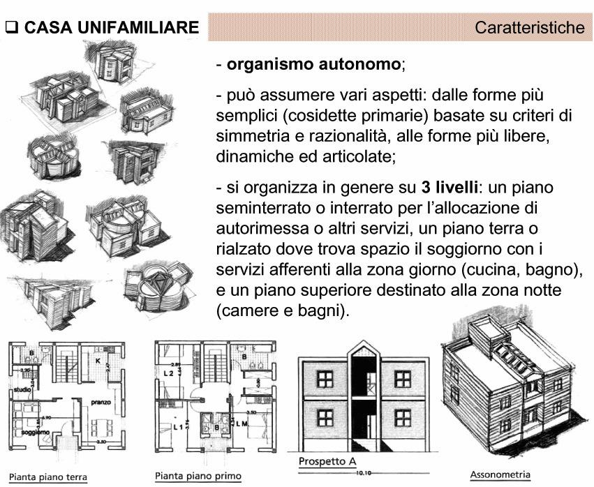 ville,villini, Laboratorio di Progettazione