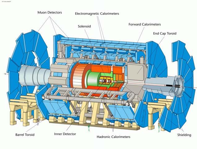 SM e MSSM Higgs ad LHC Simone Gennai INFN Sez.