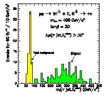 H ± τν, τ had+x I fondi principali sono: tt,wt, W+jets 1 τ-jet e 3 jet no-τ (uno b, 2 con M jj compatibile con M W