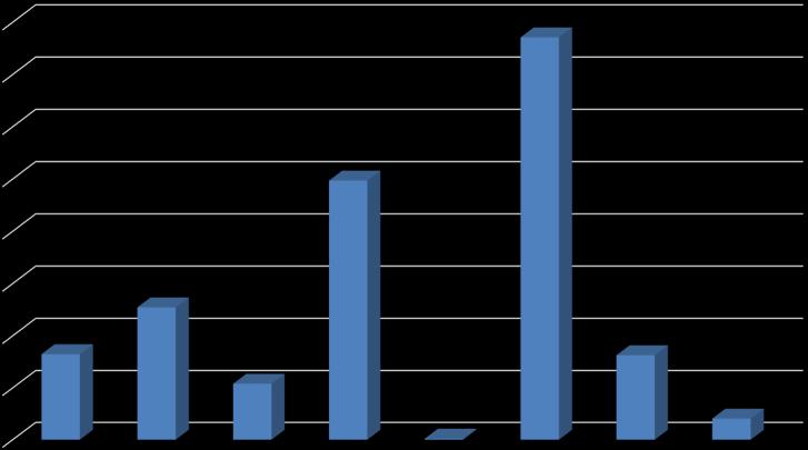 Card distribuite per tipologia di DISTRIBUTORE 40,0% 38,5% 35,0% 30,0%