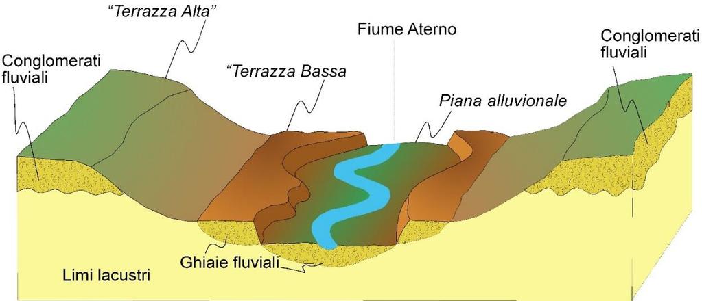 LA ANTICA PIANA