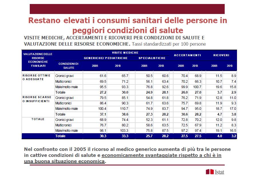 La domanda di Salute è