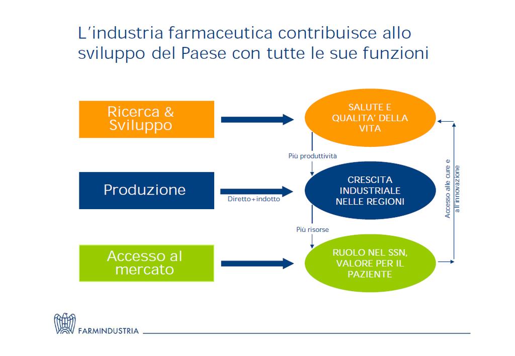 l evoluzione tecnologica