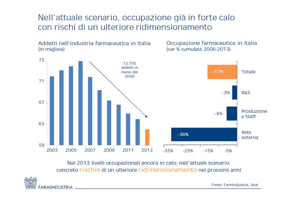 Grande diminuzione degli