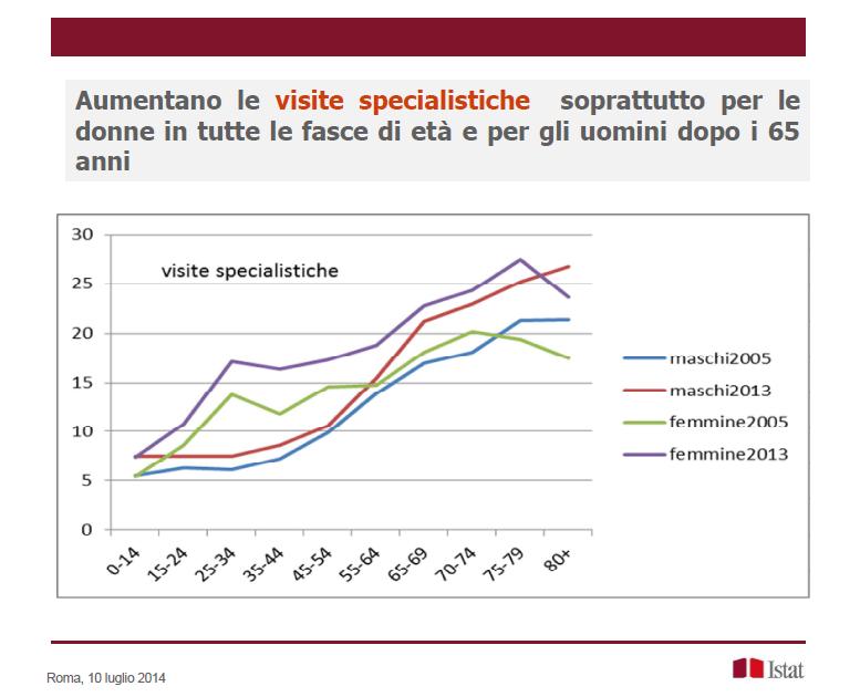 Aumenta la domanda di