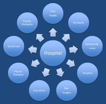 OSPEDALE 4.0 Ospedale 4.