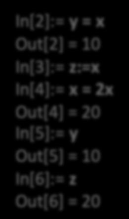 .. Gli argomenti delle funzioni si indicano tra parentesi quadrate; le funzioni hanno tutte l iniziale maiuscola: In[]:= Cos[π] Out[] = - L