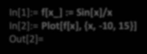 Plot e PlotD: In[]:= f[x_] := Sin[x]/x In[]:= Plot[f[x], {x, -0, }] Out[]=.0 0.