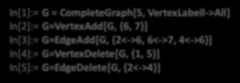 Creazione di grafi Si possono anche utilizzare funzioni per creare grafi casuali o sulla base di specifici parametri: In[]:= G = CompleteGraph[] In[]:= G = CompleteGraph[{,, }] In[]:= G =