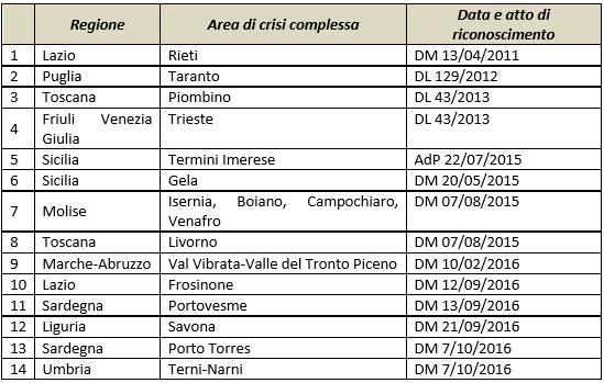 Alla luce del secondo periodo del co.