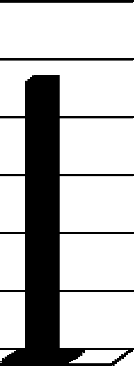 MATEMATICA PROVA NAZIONALE 60 50 40 54,3 PUNTEGGI E DIFFERENZE 50,8 46,6 46,7 44 48,1 60 50 40 54,3 50,8 46,6 48,1