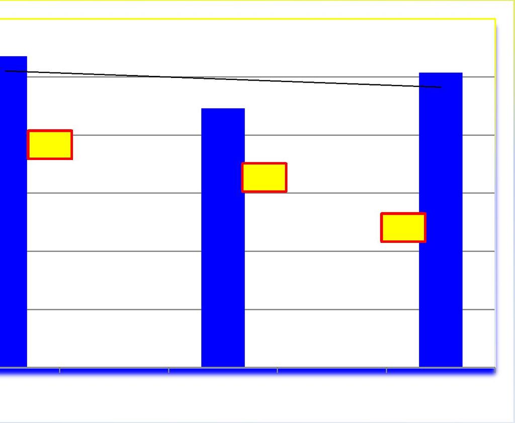 percentuale 53,7 0,2 44,6 0,0 51,1 0,5 60 ANDAMENTO