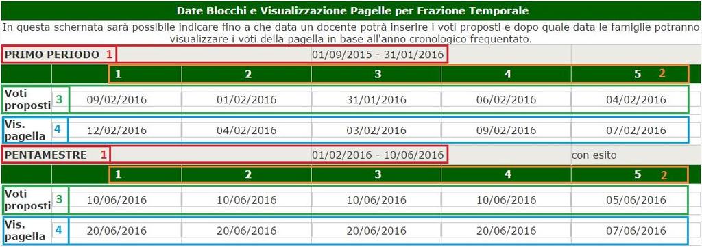 106 1.6. Registro Classe visualizzazione ) Se attivato viene permesso al genitore di accedere alle informazioni presenti sul registro di classe (argomenti, compiti, note disciplinari e comunicazioni