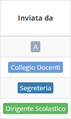 112 Qui è possibile indicare il range di date per cui quella comunicazione è valida. Oltre tali date la comunicazione non sarà più visibile.