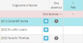 Una volta effettuato l accesso al Registro completo dal menu a tendina posto in alto è possibile scegliere il tipo di registro che si vuole visualizzare: Completo con assenze mostra tutte le