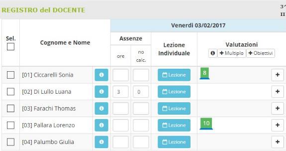 Il registro del docente nella visualizzazione giornaliera permette al docente che ha effettuato l accesso di vedere le ore di lezione svolte nella giornata selezionata, così come le ore di assenza