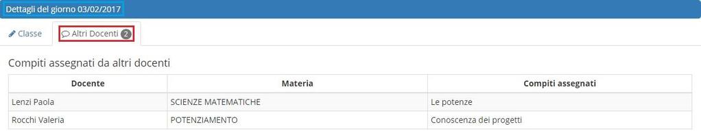 50 INFORMAZIONI RELATIVE AGLI ALTRI DOCENTI (REGISTRO DEL DOCENTE) In questa schermata è possibile visualizzare i compiti assegnati nel giorno