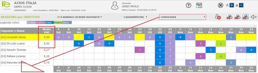 51 REGISTRO DEGLI OBIETTIVI Cliccando sull icona posta nel menu principale del registro del Docente si accede al registro degli obiettivi, ossia alla visualizzazione delle valutazioni attribuite agli