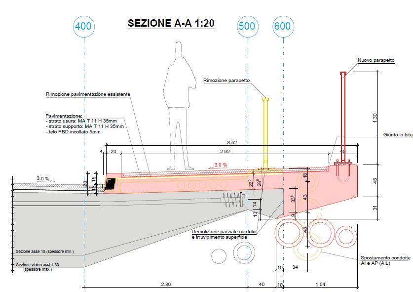 sotto e sopra al