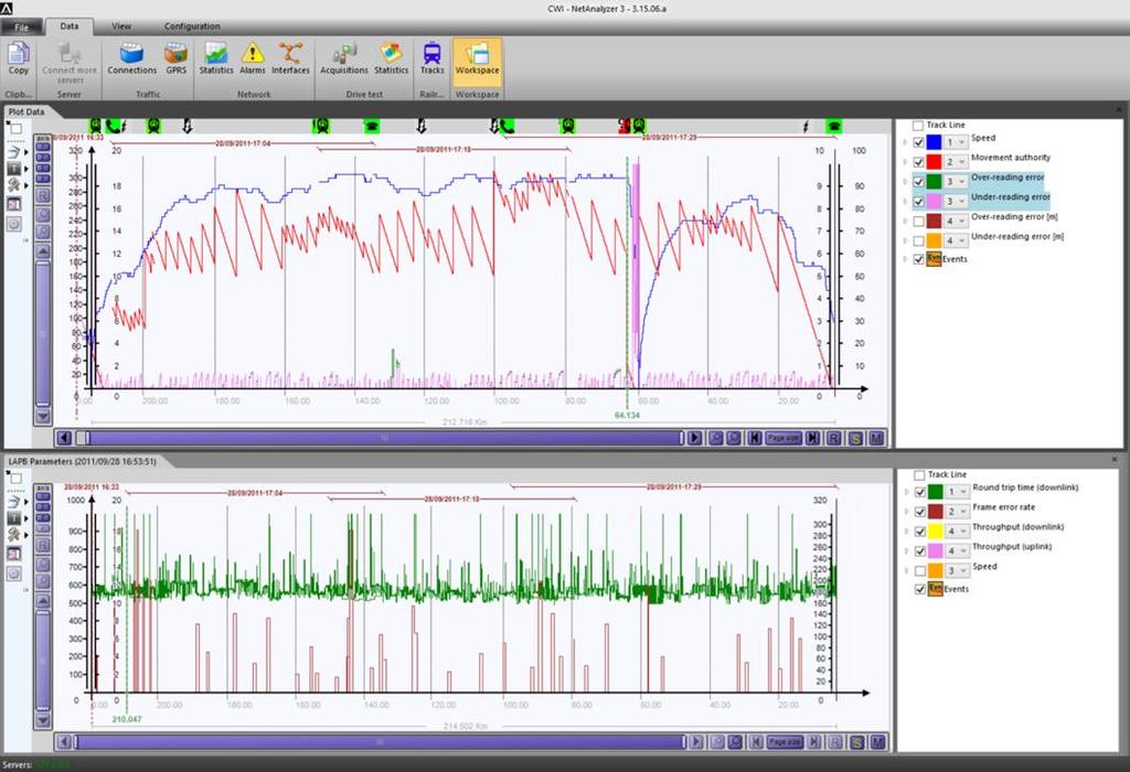 Analisi MISTRAL AV/AC Case Study