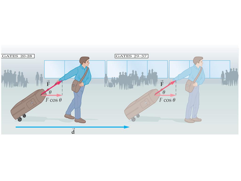 Newton metro (Nm) = joule, J Sollevare 100kg per 60cm richiede un lavoro di